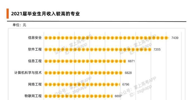 文科生本科毕业最容易就业的专业,文科本科男生报哪些专业好就业