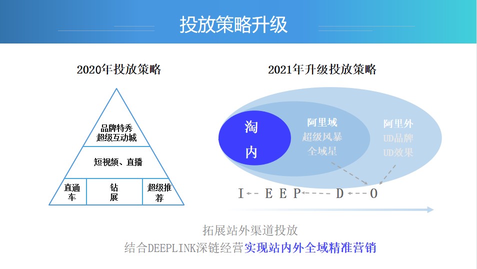 碧橙数字服务巧虎品牌跨品类拉新,助力品牌长效发展