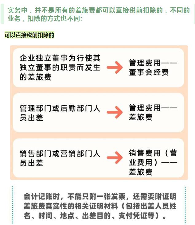 财务报销差旅费注意事项,差旅费用财务报销流程
