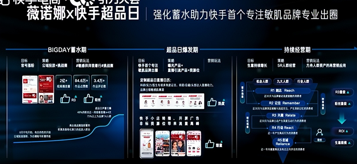 2023快手电商引力大会开几天,2023快手电商引力大会