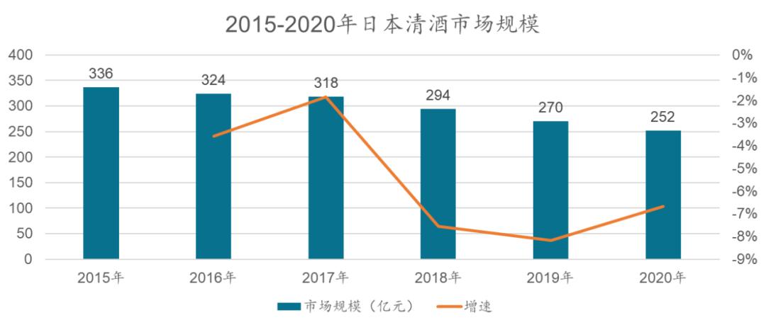 日本清酒与黄酒,日本清酒详细讲解