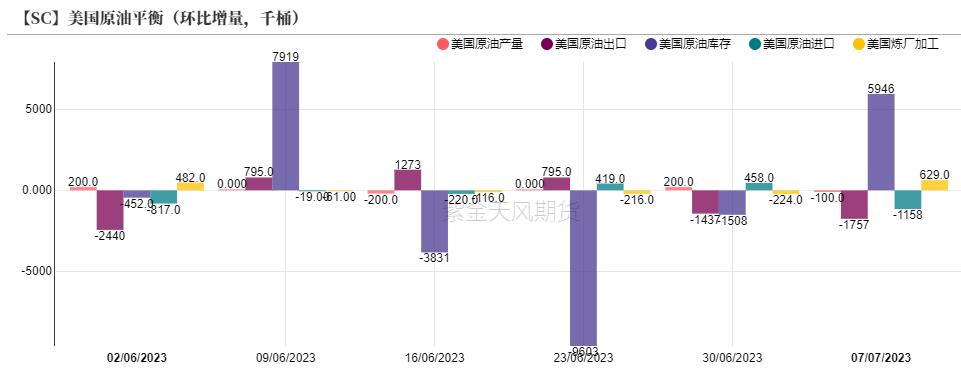 原油交易市场原理,原油交易真实记录