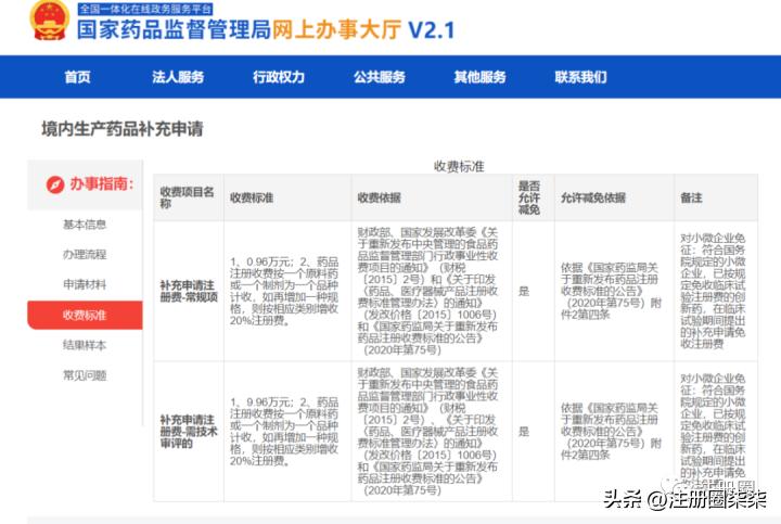 「注册圈」周问答集锦-2022,11.28-12.2