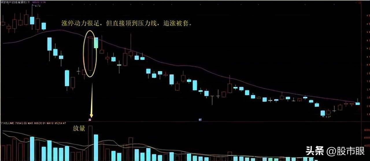 尾盘30分钟判断次日涨跌的8大诀窍,为什么尾盘买入第二天下跌