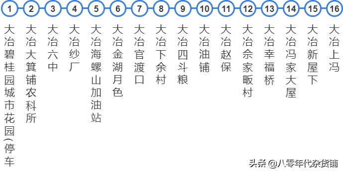 湖北蕲春黄冈城际公交车,浠水南站蕲春南站武穴北站比较