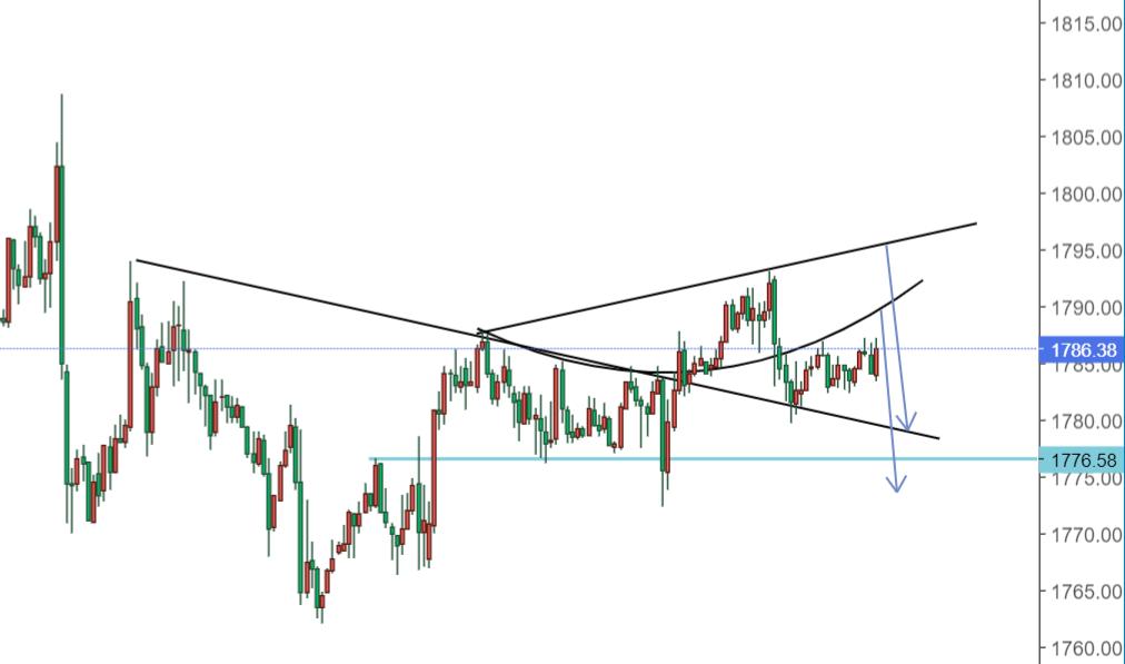 新手怎么投资黄金做好这几点,如何做好黄金交易