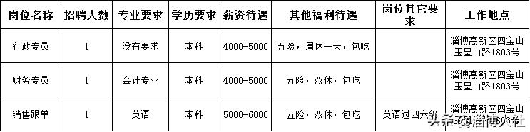 淄博市四强产业企业评选,淄博高新区产业园最新招聘