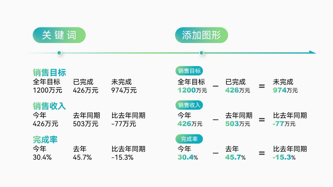 年终汇报ppt排版高级感布局,年终ppt两张图一句话怎么排版