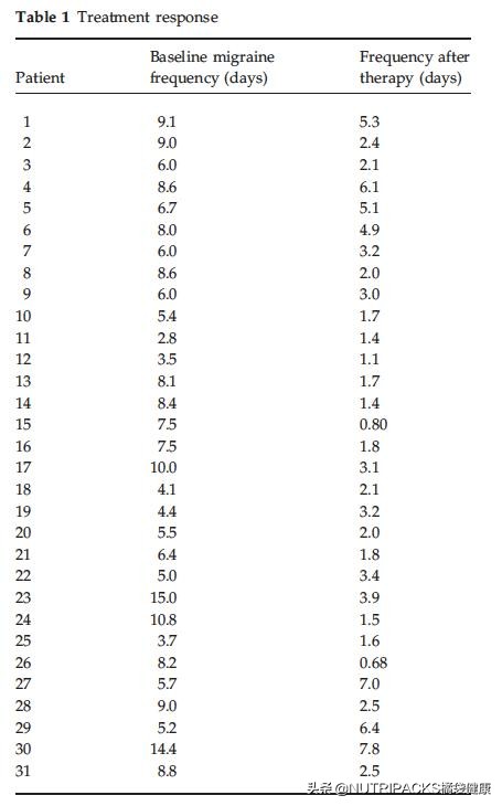 辅酶q10对人体的心脏作用有哪些,辅酶q10低于百分之10心脏会缺血吗