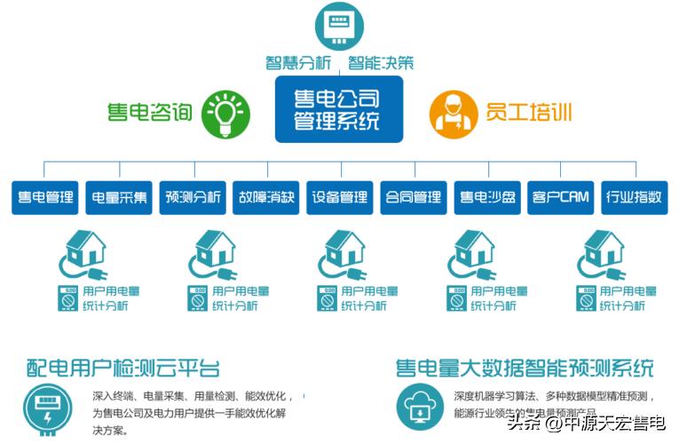 售电行业现在好做吗,前辈们赚钱的路子