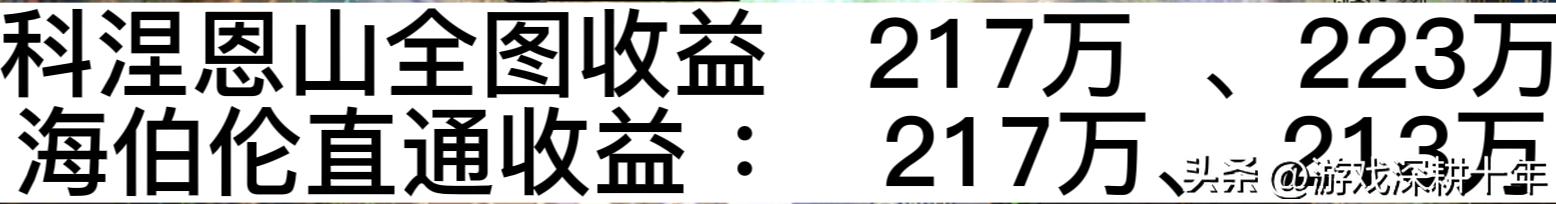 海伯伦搬砖收益高还是恩山收益高,dnf柯涅恩山和海伯伦哪个收益高
