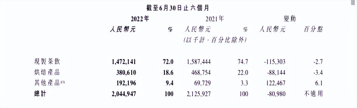 奈雪海口加盟,奈雪为什么不接受加盟