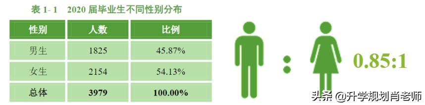 惠州学院就业报告,惠州学院专业就业排名