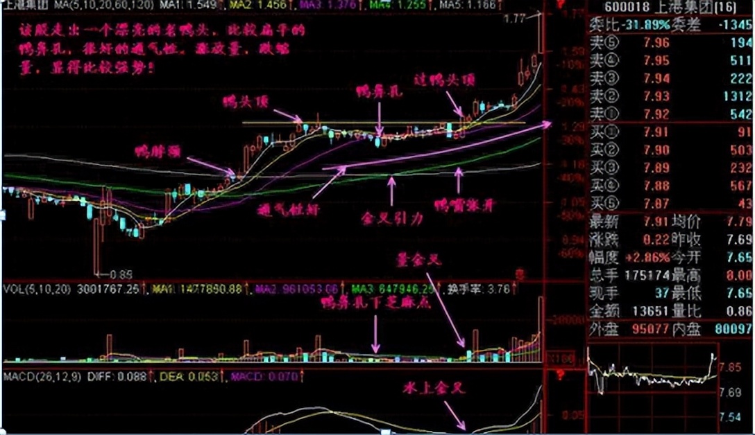 怎样炒股赚钱快又简单,怎样炒股能发财