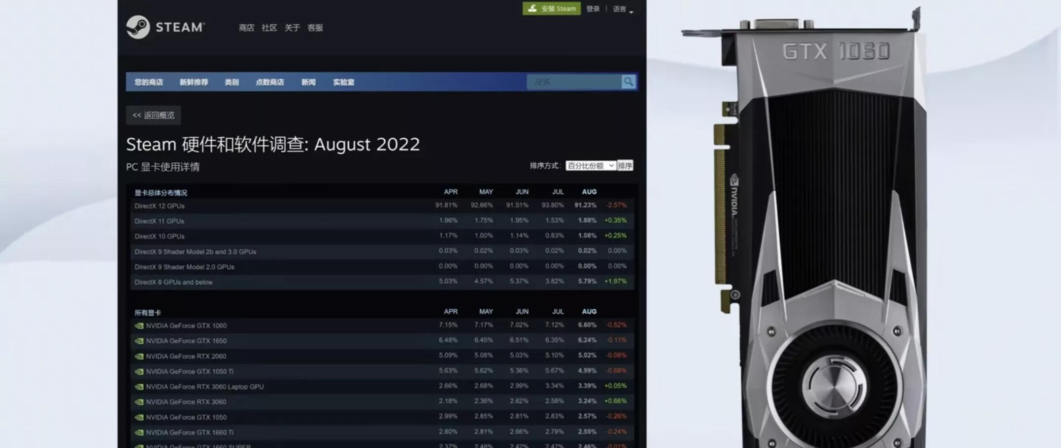 零基础diy电脑组装自学装机教程,电脑装机详细教程显卡