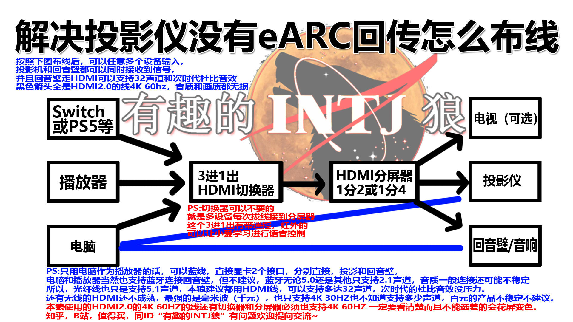 投影仪audioout接口怎么用,投影仪earc功能对线有要求吗