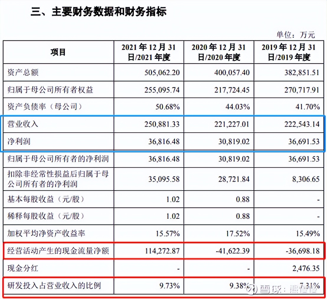 隆达股份中签率,隆达申购和国博申购会破发吗