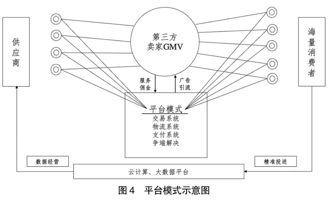 阿里京东腾讯拼多多美团字节业绩,京东阿里巴巴拼多多2021年三季报
