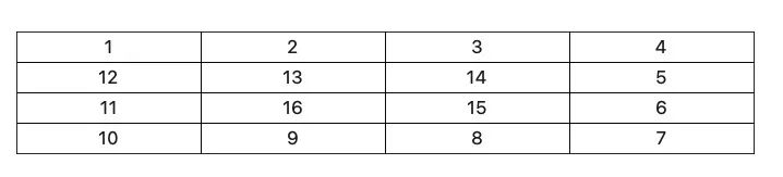 怎么关注上海各高中学校自招信息,2018上海高中自招时间安排