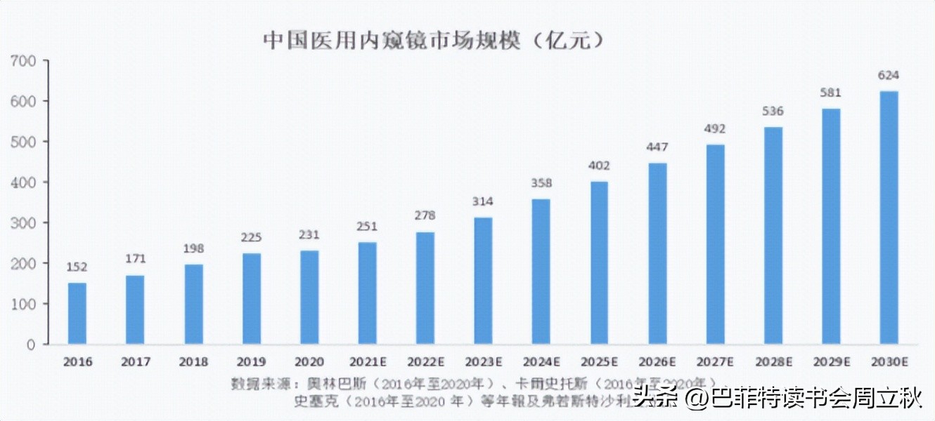光学镜头投资机会,高精度定位投资机会