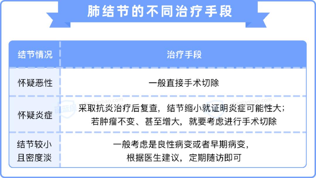 得了肺结节很害怕怎么办,得了肺结节最怕的是什么