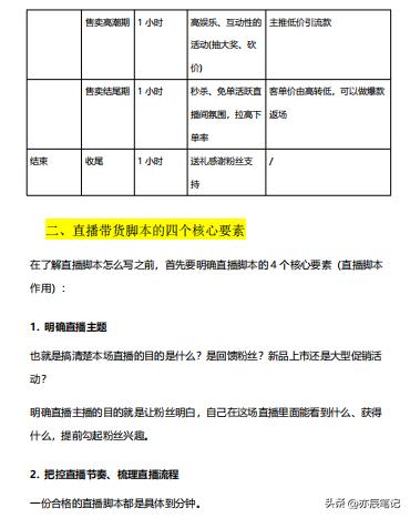 鎶栭煶鐢靛晢甯﹁揣鏁欑▼鏂版墜鍏ラ棬鐩存挱,鎶栭煶鐩存挱鐢靛晢甯﹁揣璇濇湳鑴氭湰澶у叏