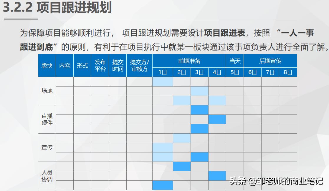 抖音直播营销流程策划,直播营销活动策划ppt