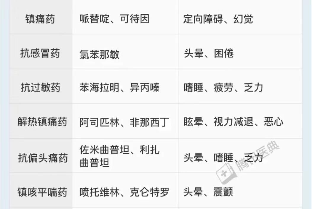 吃这些药开车需谨慎,吃什么药开车比酒驾危险