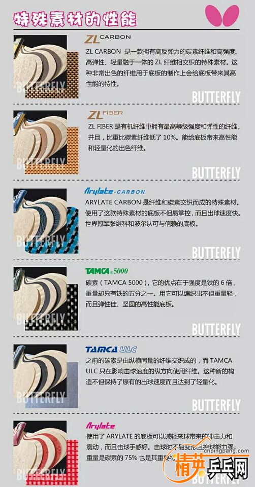 涔掍箵鍣ㄦ潗鐭ヨ瘑璁茶В,涔掍箵鍣ㄦ潗鐭ヨ瘑鍒嗕韩