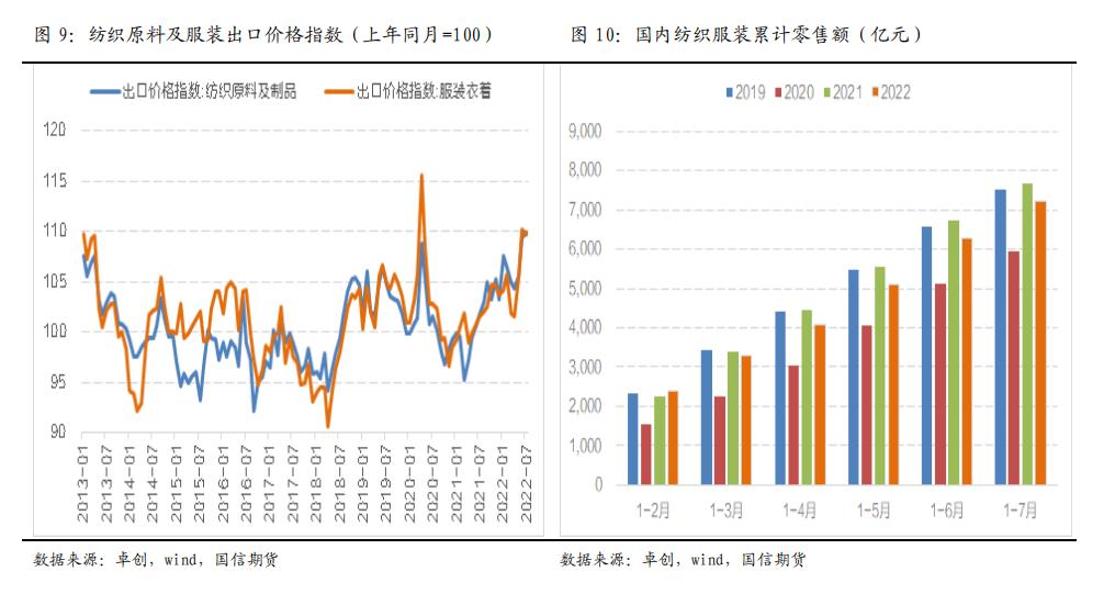 pta进口多还是出口多,pta出口服务商