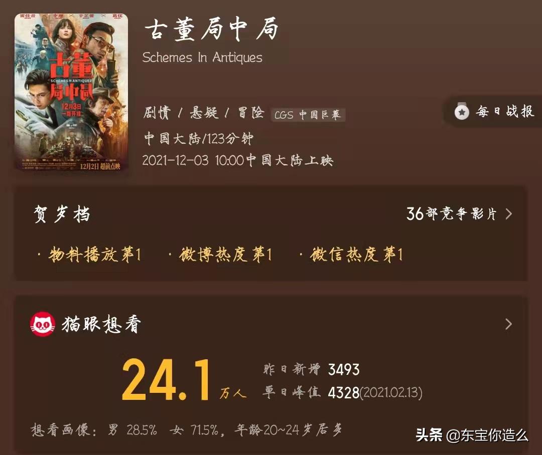 12月份即将上映的电影从哪里找,12月份一定要看的10部电影