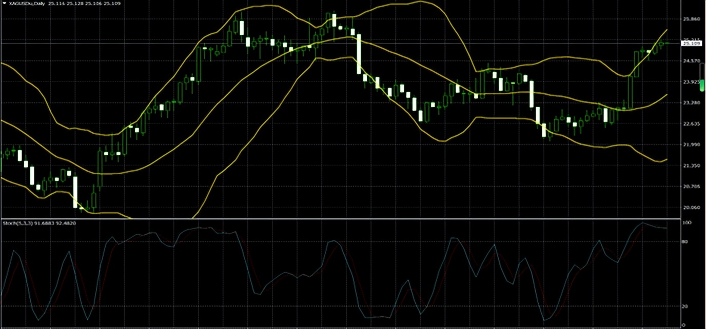 2023年黄金走势预判,第一金2022比赛回放