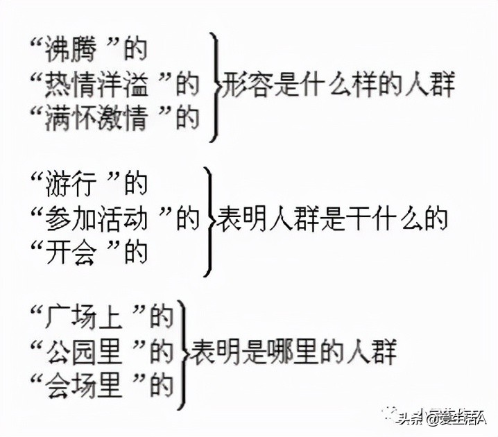 句子写不通顺,怎样把句子写优美