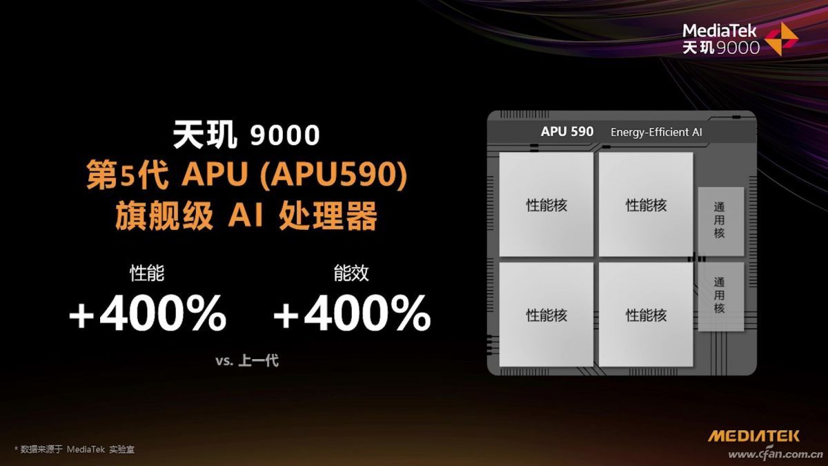 联发科天玑9000详细参数曝光,联发科天玑9000芯片评测小白测评