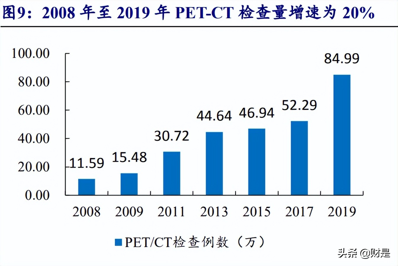 东诚药业核药龙头,东诚药业核药前景