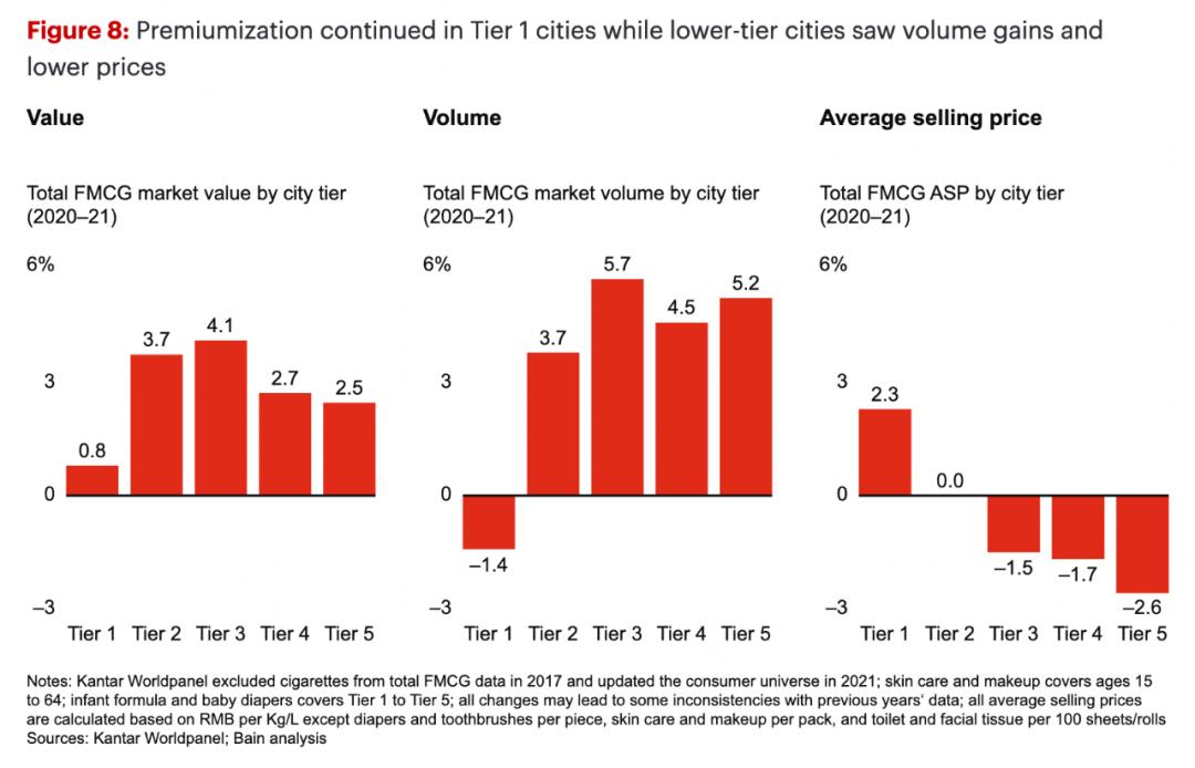新消费品牌如何持续增长,新消费品牌如何破圈