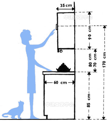 厨房取物尺寸指引！HJSJ-2022
