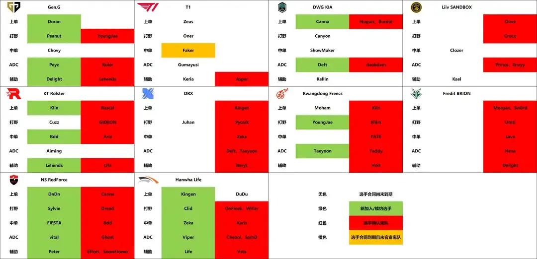 lck夏季赛hle还有机会吗,lpl和lck分析