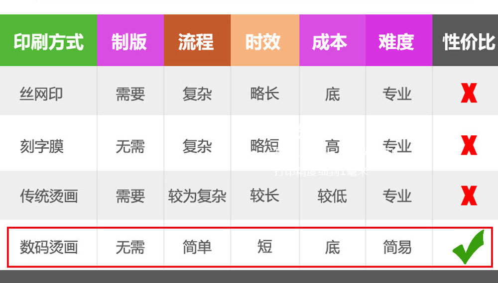 服装烫画印花机的操作,中小数码印花机推荐