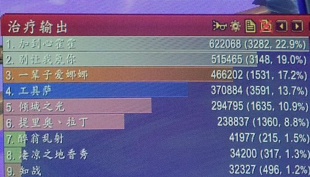 魔兽怀旧服牧师恢复占比第一,魔兽怀旧服牧师单刷