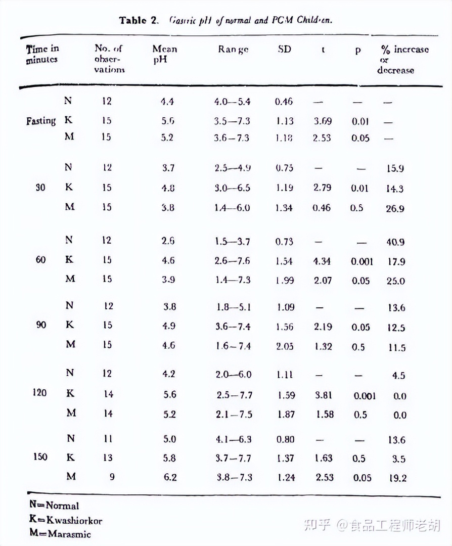 宝宝乳糖不耐受怎么选择乳糖酶,宝宝乳糖不耐受喝什么乳糖酶好