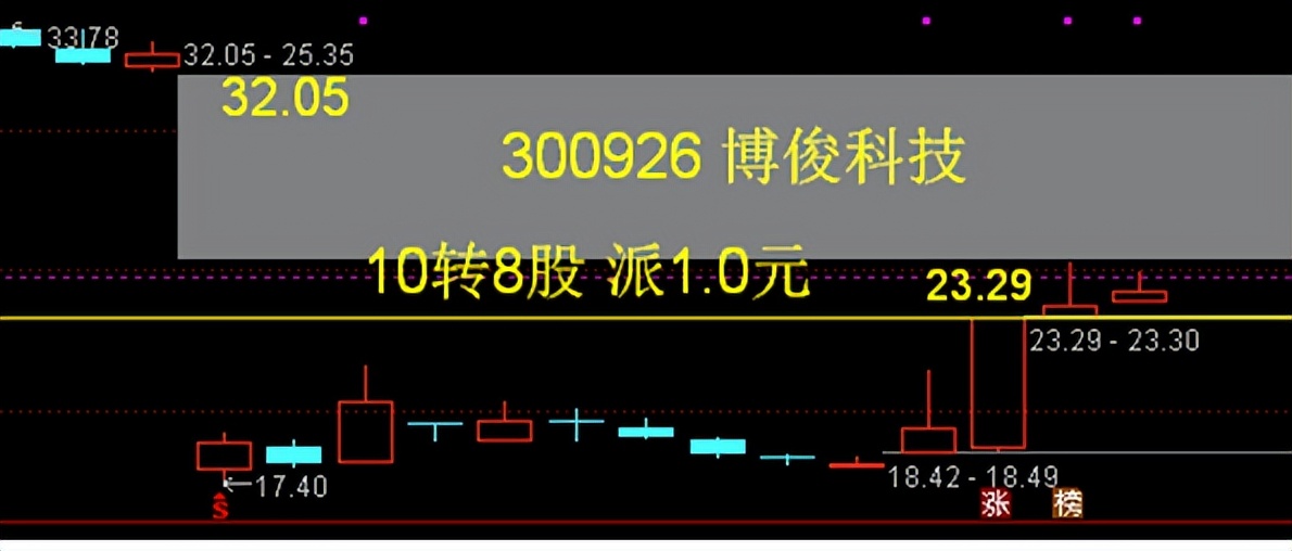 天地在线股票明天走势分析,天地在线涨停原因