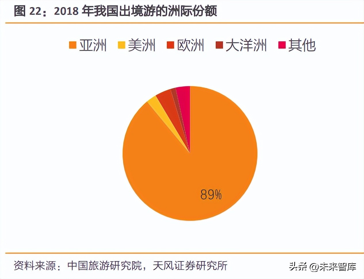 机场免税发展前景,机场行业深度分析报告