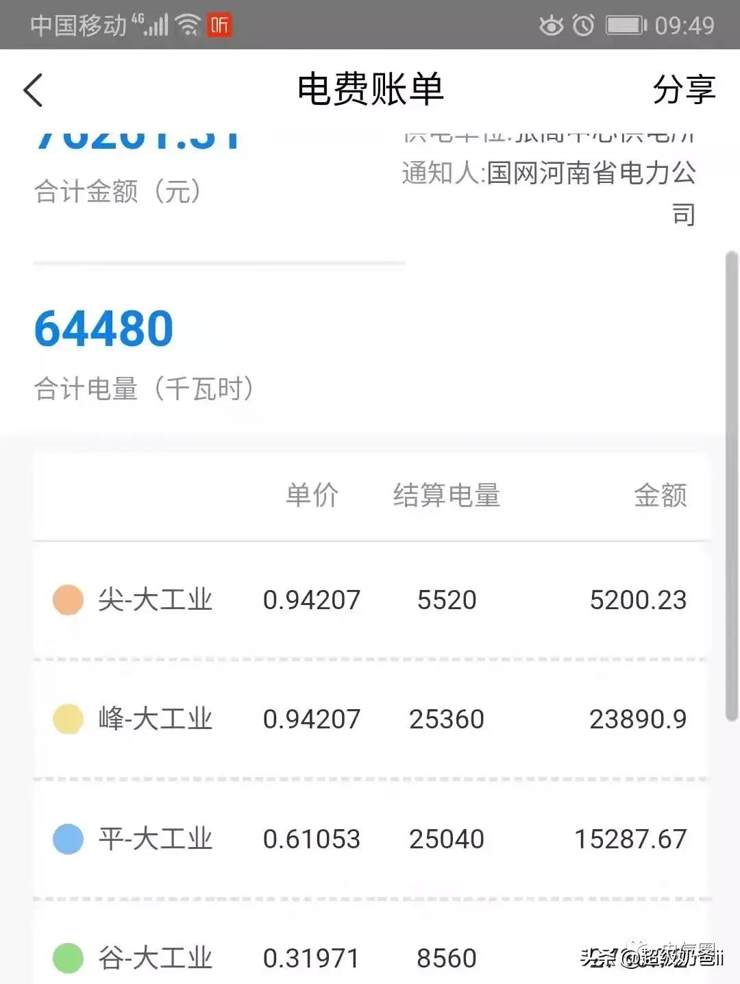 工厂电费怎么节能,怎么节省电费技巧
