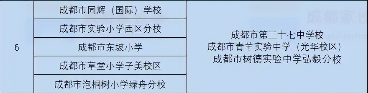 石室联中红碾校区多久建好,石室联中红碾校区划片