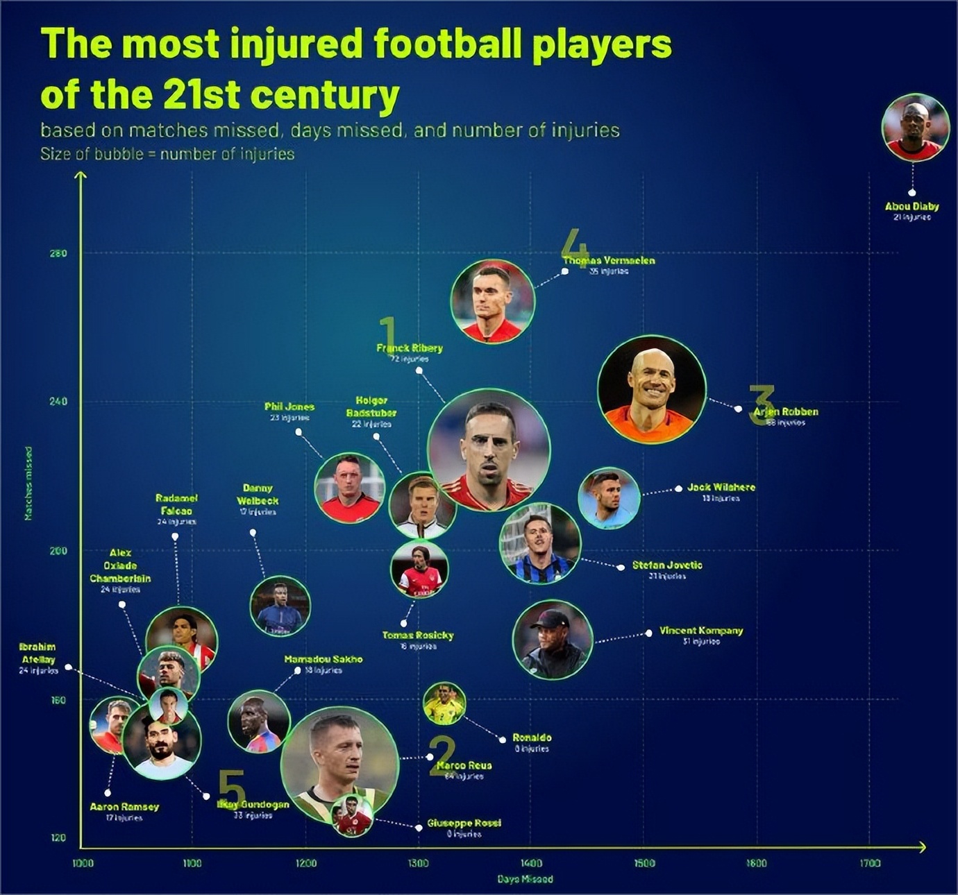 罗伊生涯受伤次数,罗伊斯职业生涯十佳球盘点
