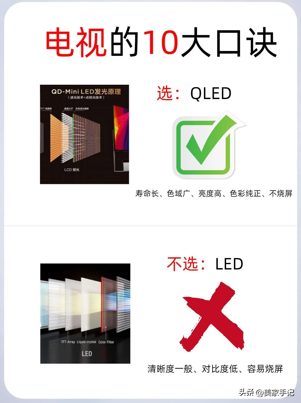奉劝大家：买电视机一定坚持“8不选”，不是胡说是换过3台的教训