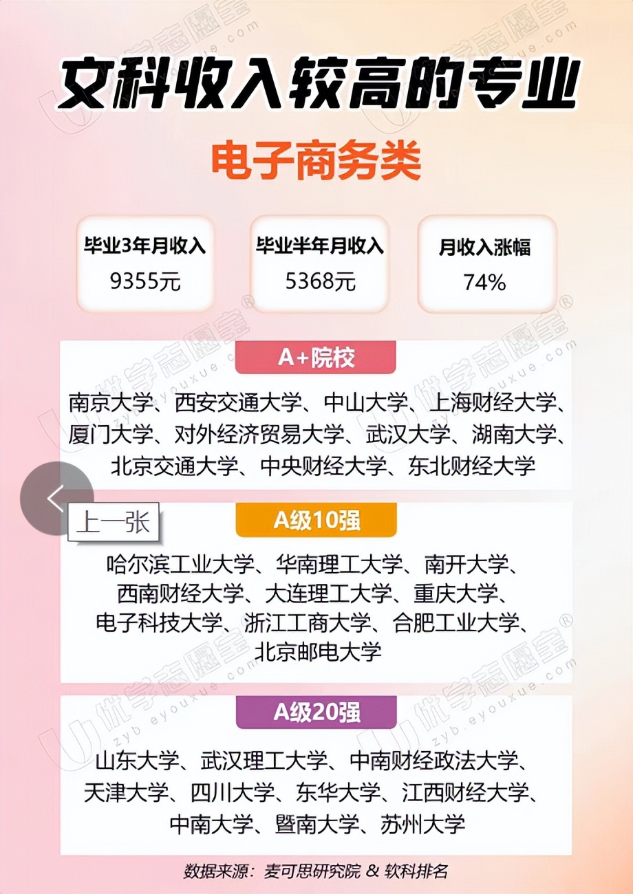 文科就业前景好的十大专业排名,文科选什么专业赚钱就业率高