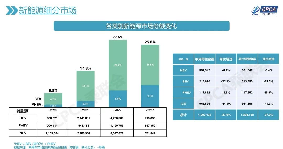 福特混动百公里加速,7.8秒的百公里加速够用吗