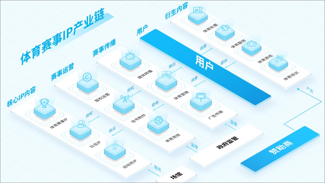 怎么美化ppt里的框架图,一个复杂的ppt